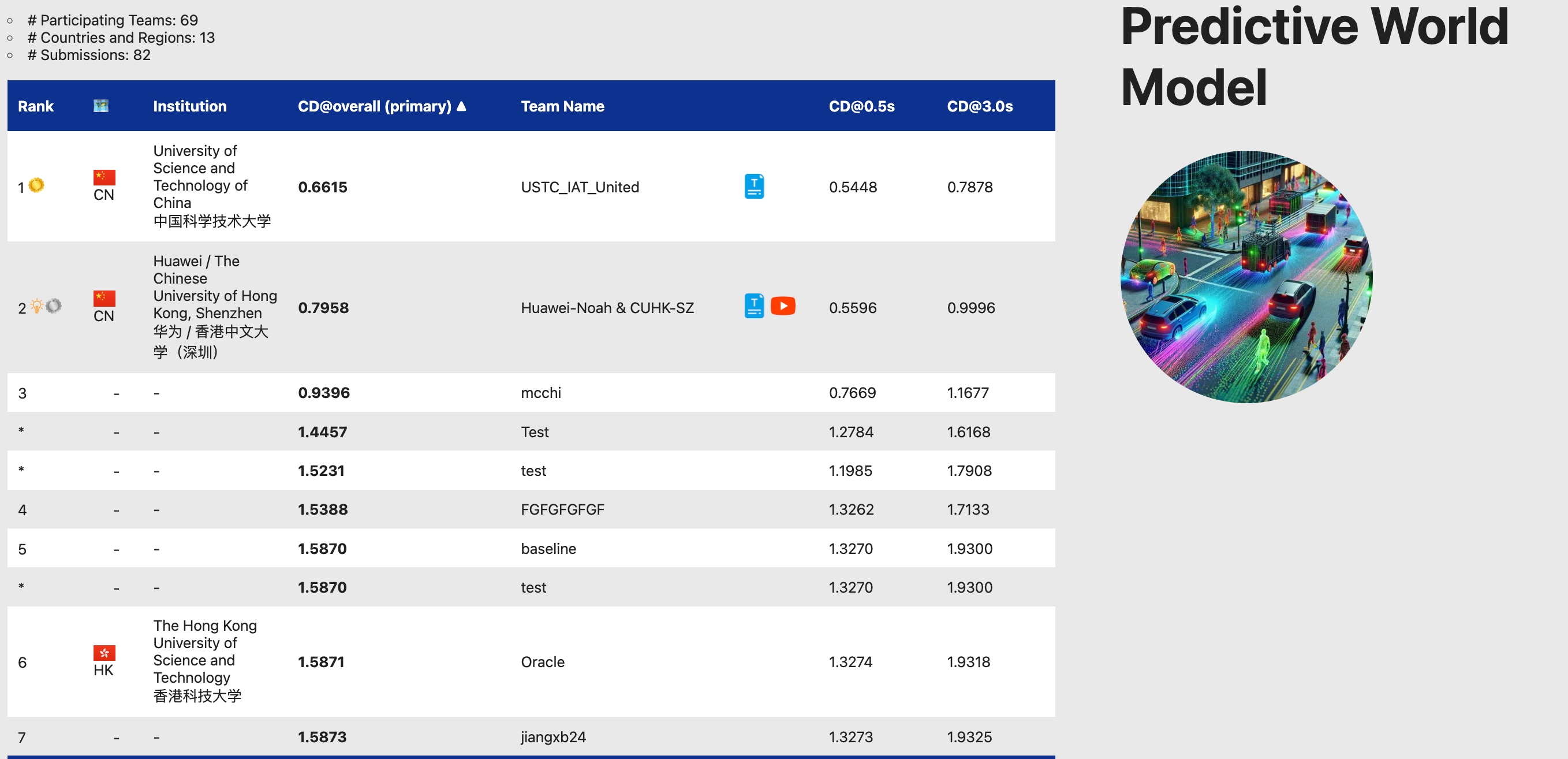 CVPR 2024 Predictive World Model track